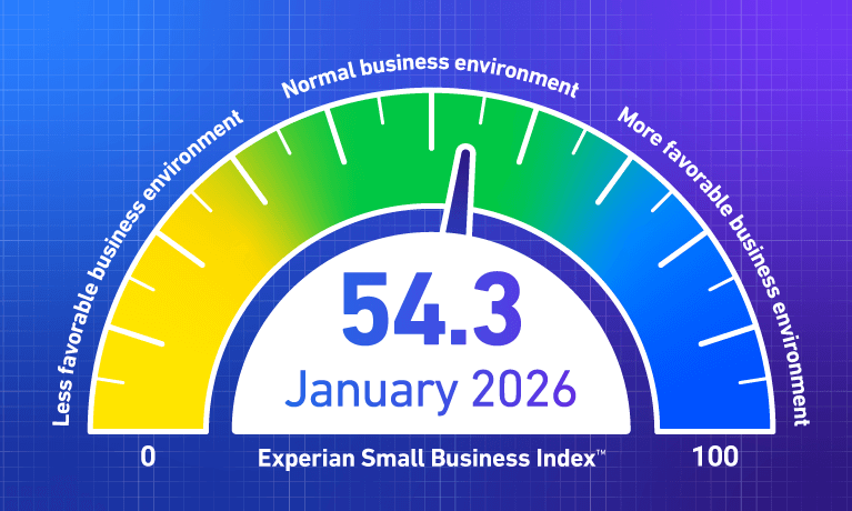 January 2026 Index = 54.3