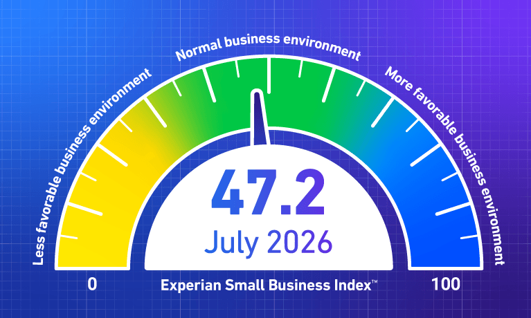 July 2026 Index = 47.2