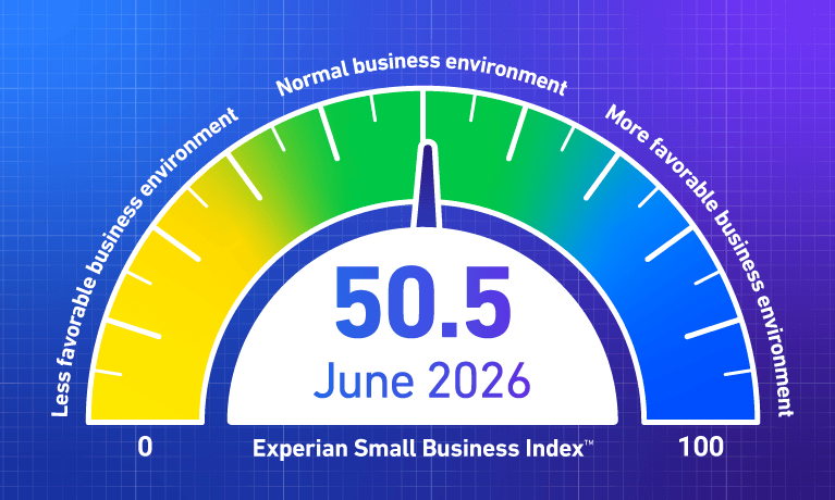 June 2026 Index = 50.5