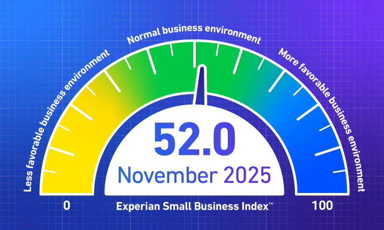 November 2025 Index = 52.0