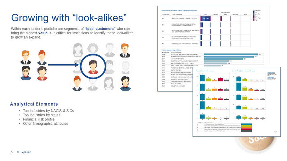 Growing with Look-Alikes