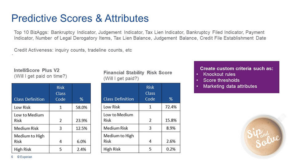 Predictive Scores and Attributes