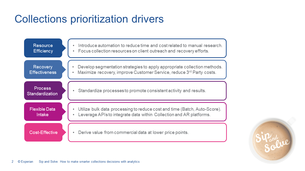 Collections prioritization drivers