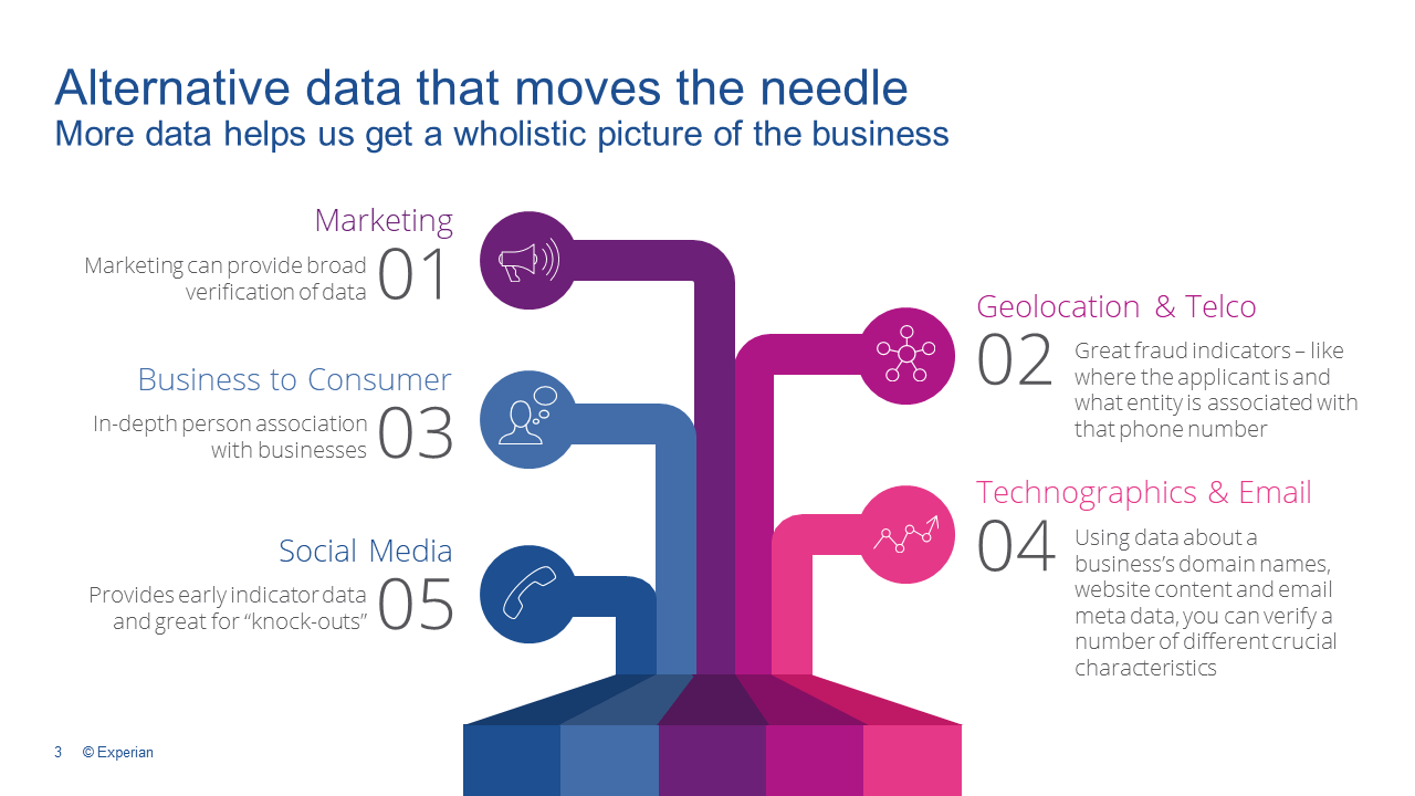 Alternative data that moves the needle