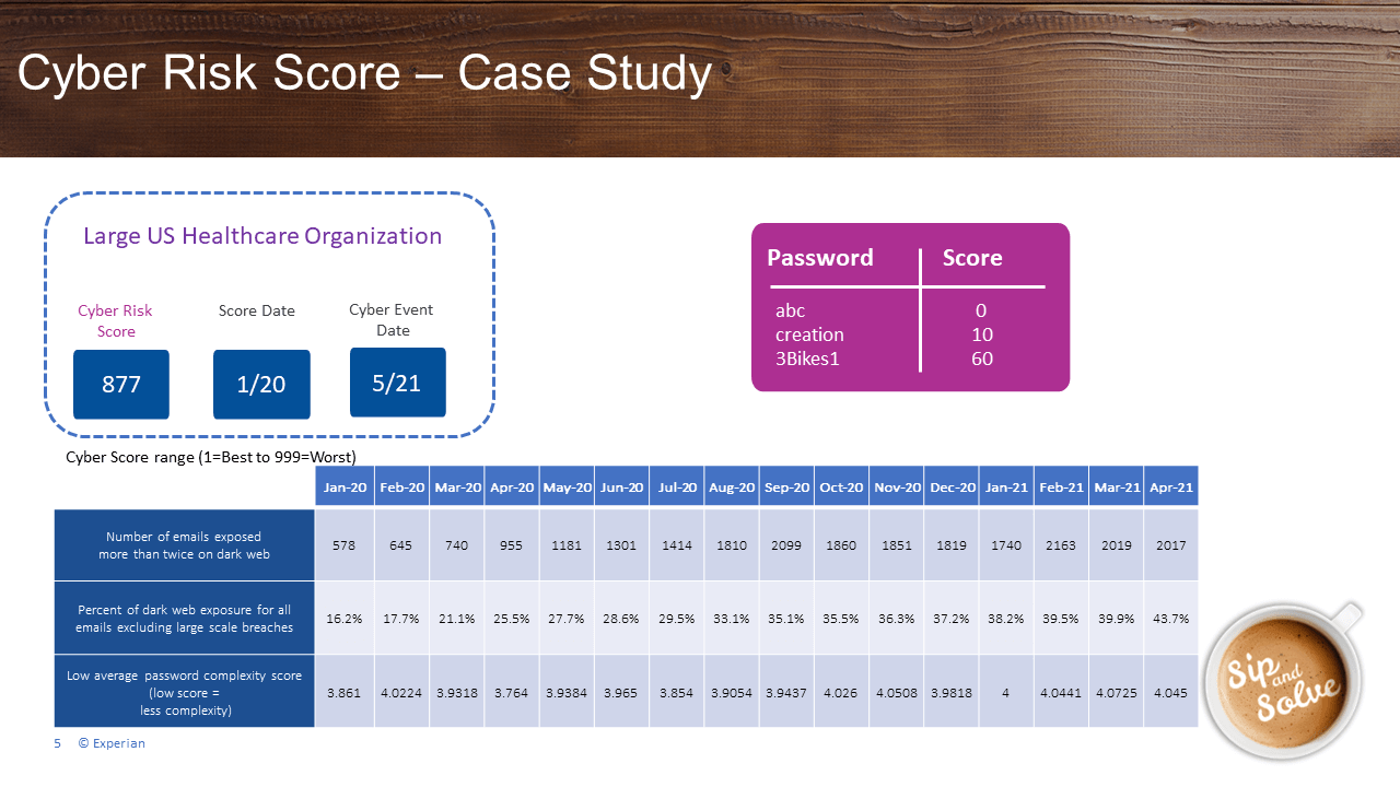 Large Healthcare Organization Cyber Risk Case Study
