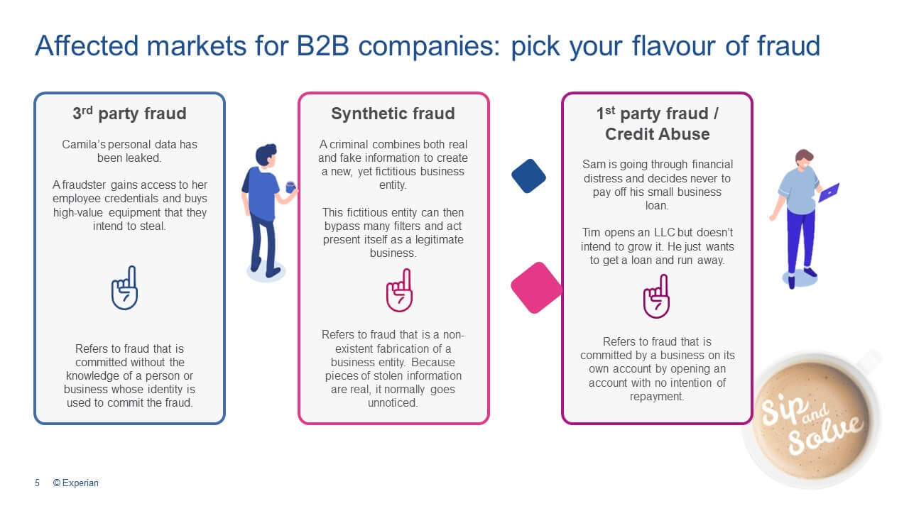 Affected markets for B2B companies