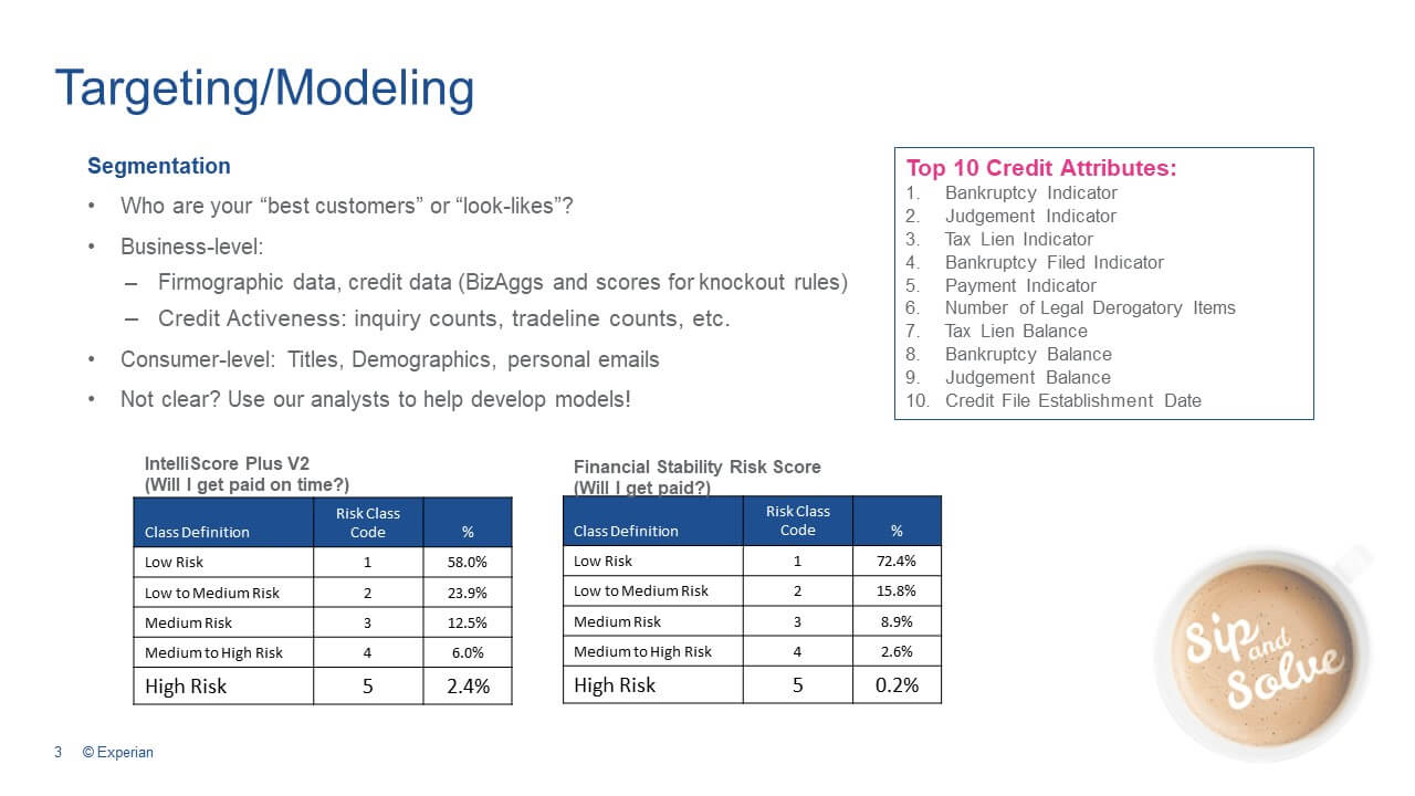 Targeting/modeling