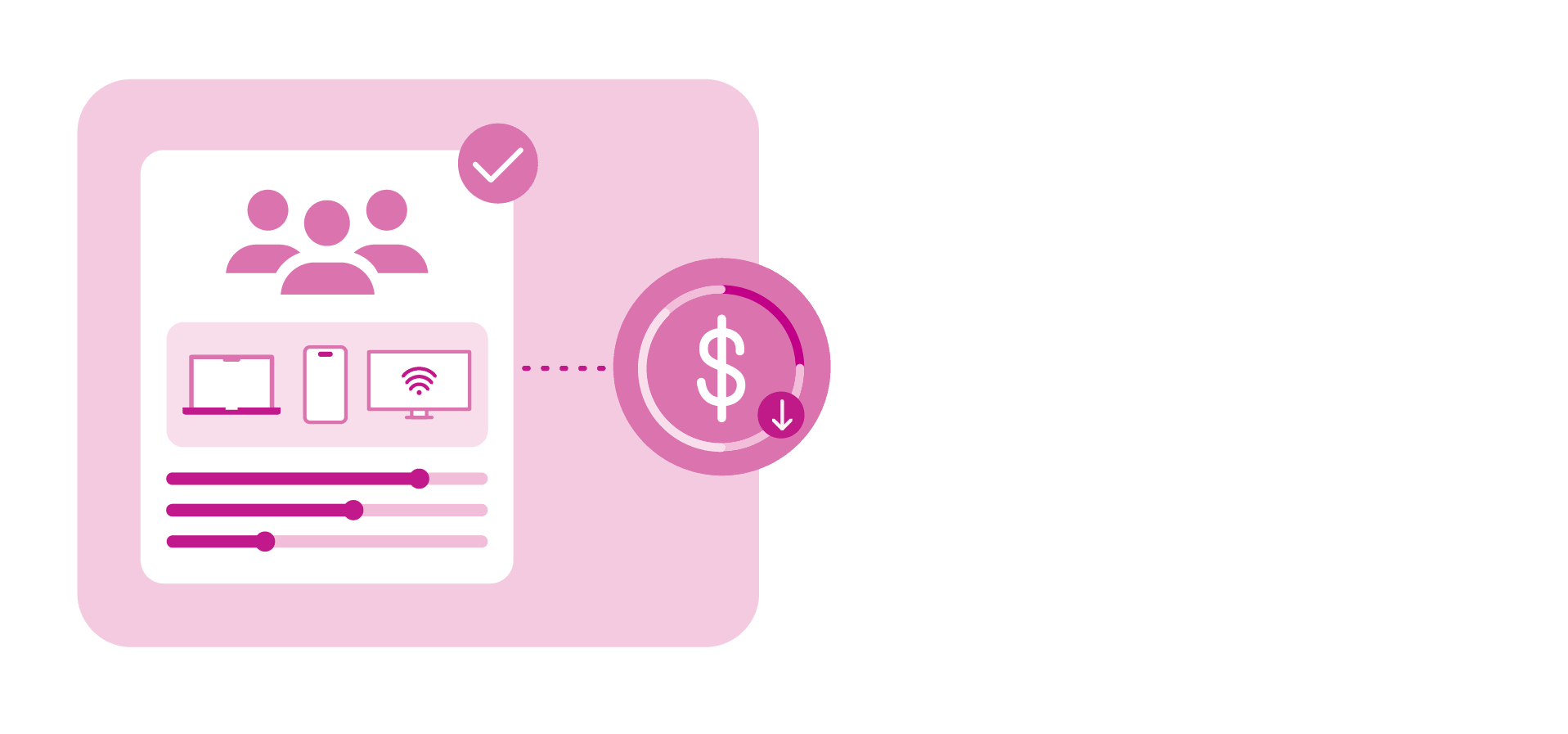 Curated audiences being tied to costs and patterns