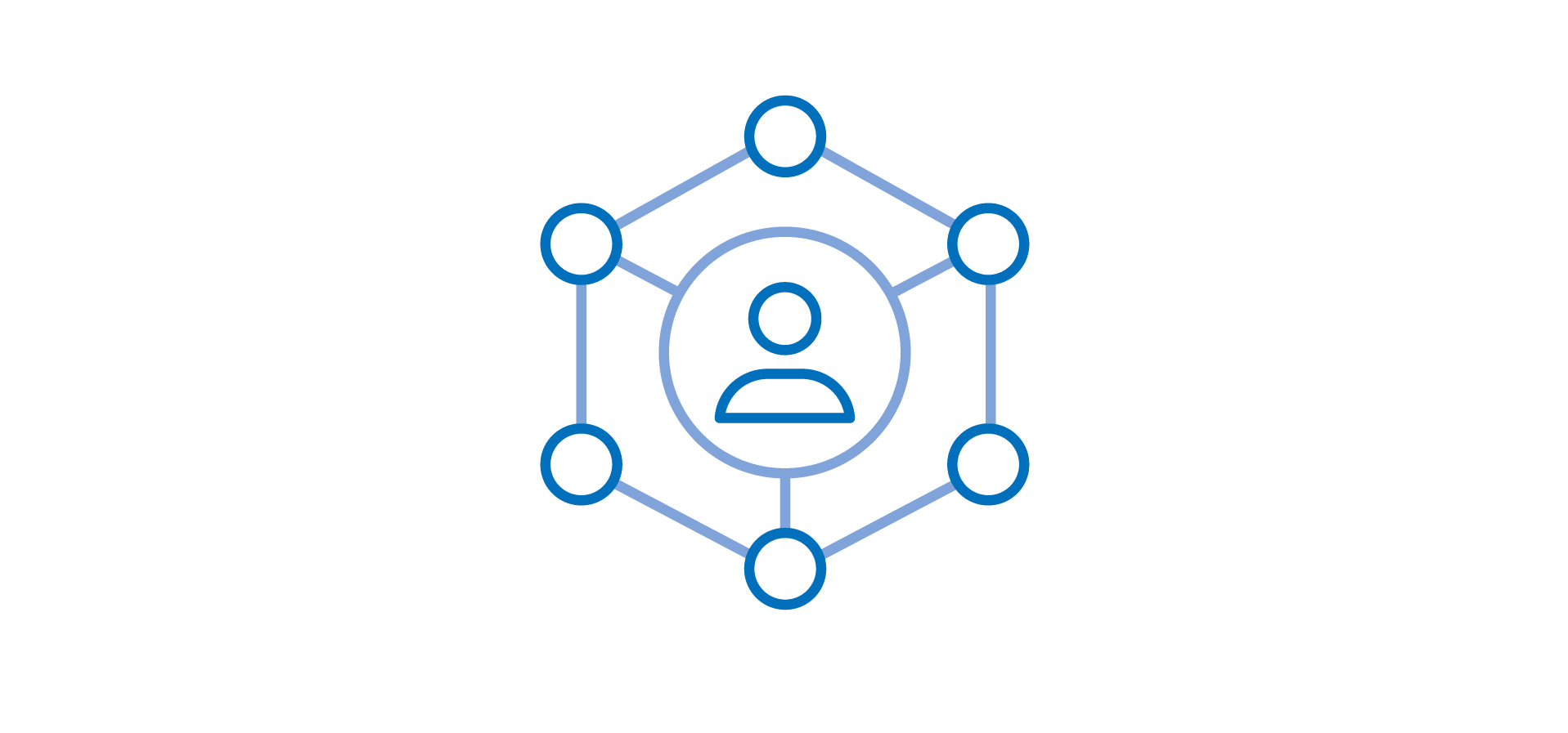 signals going into on single customer view