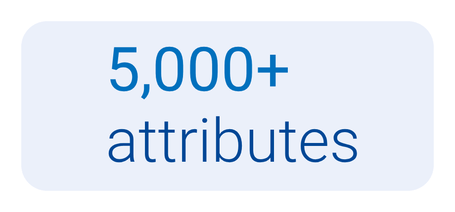 5,000 attributes