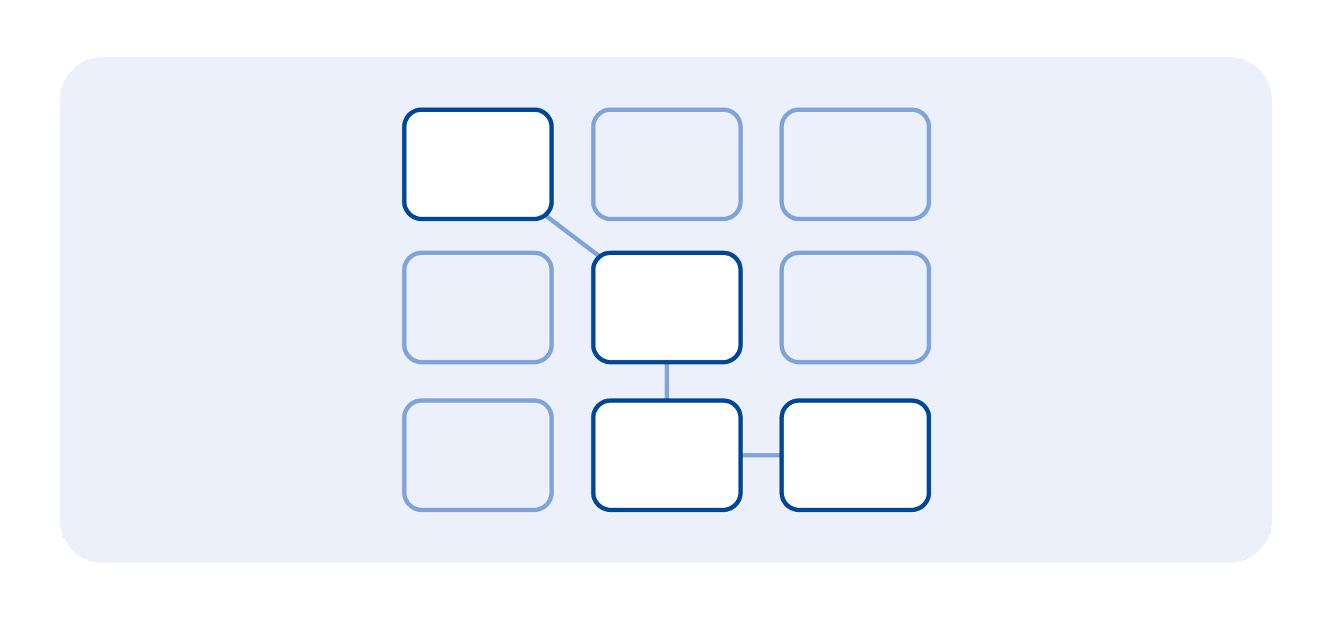 Custom Audiences being selected