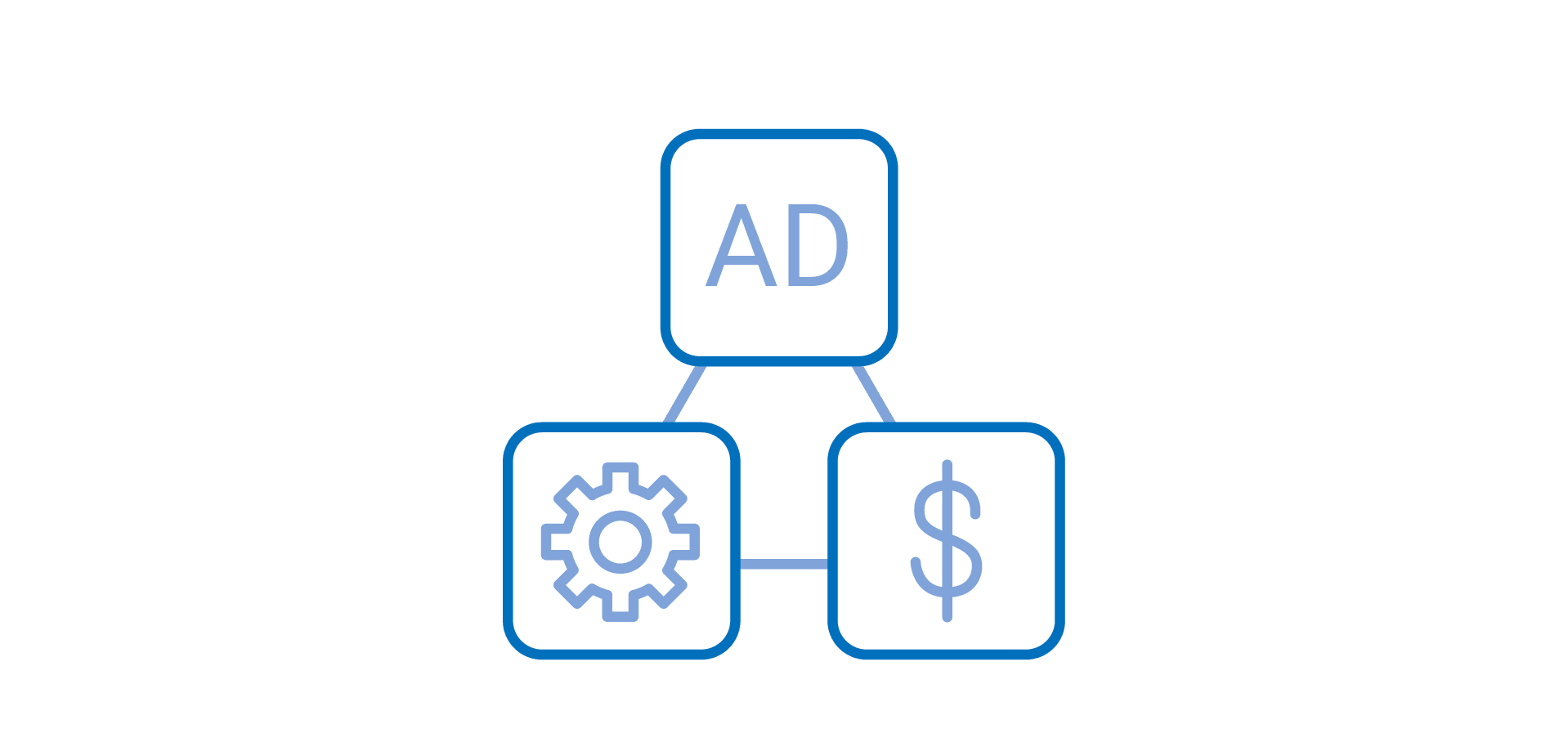 a closed loop cycle with app, money and ad icons