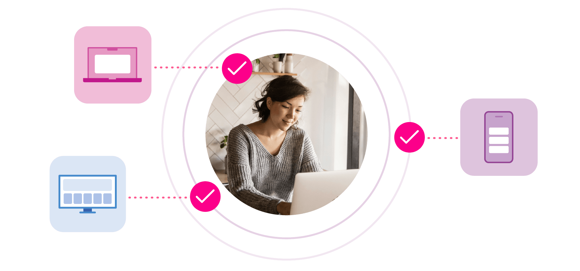 Target more accurately across every channel