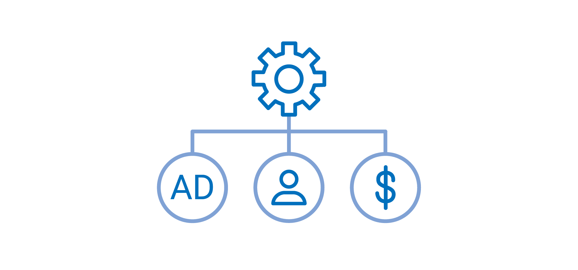 demand channels being connected