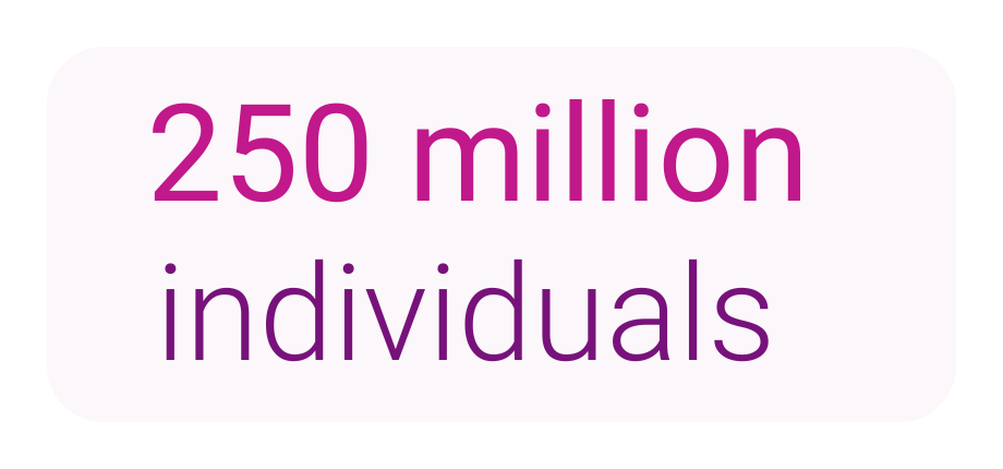 250 million individuals