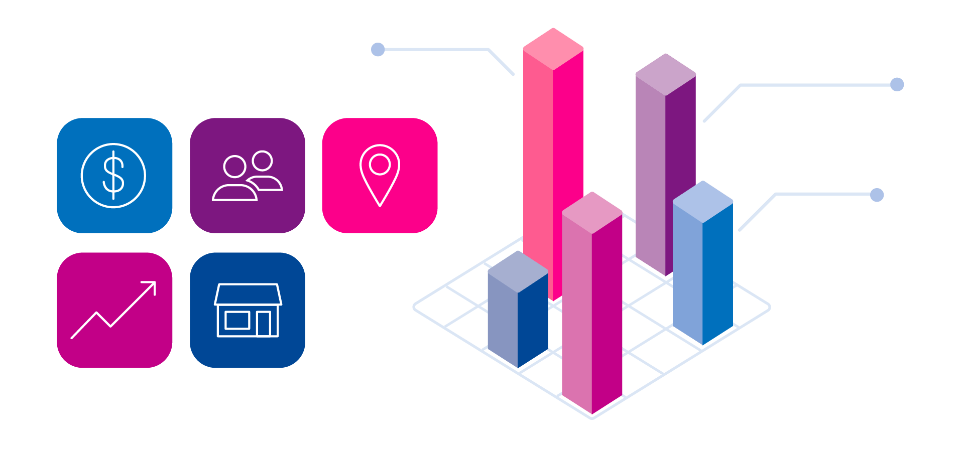 Attributes with 3D chart