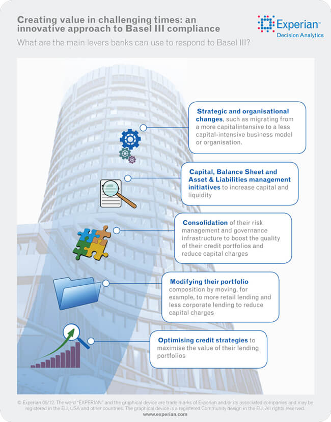 infographic-basel-iii