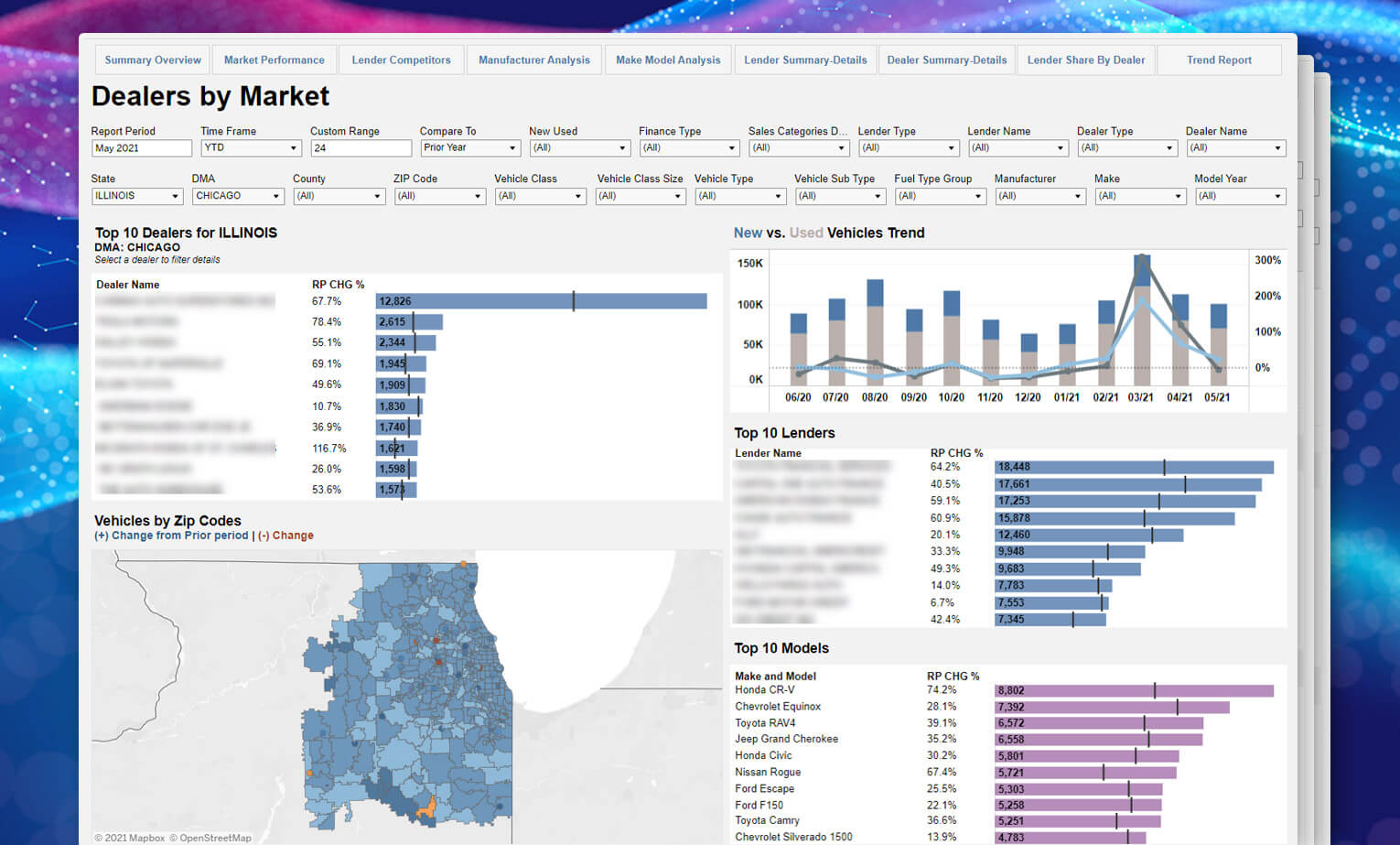 Velocity Market