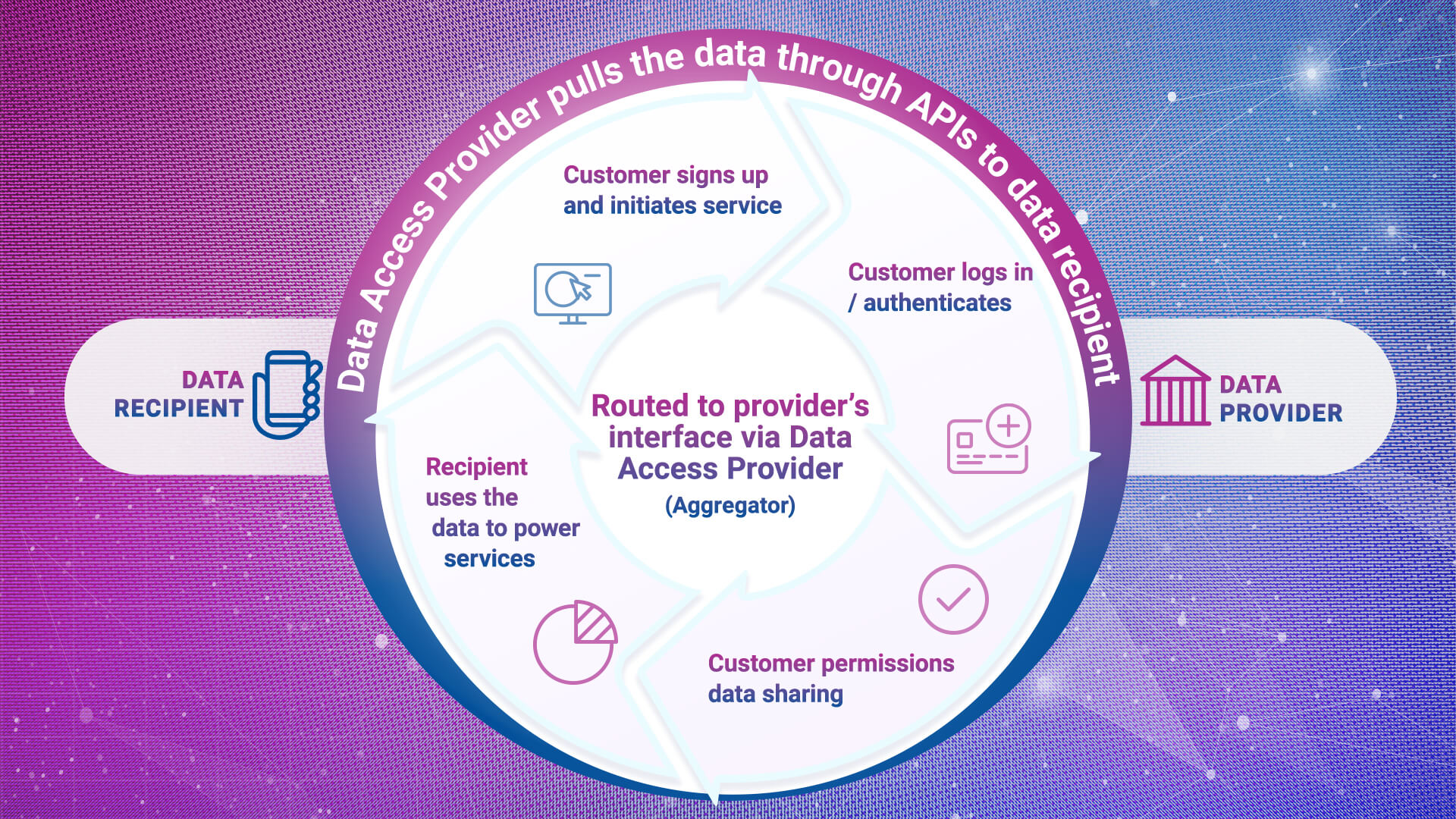 open banking solutions