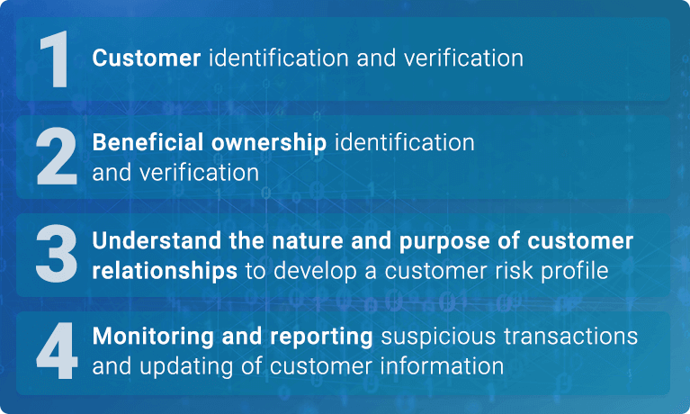 Fincen final rule cdd