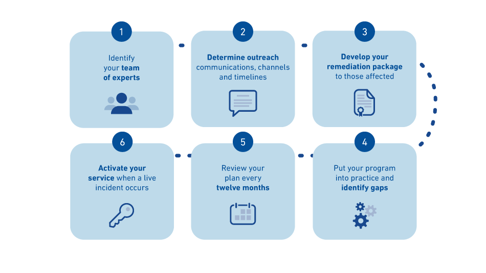 Reserved Response workflow graphic