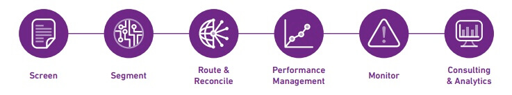 How our collections optimization solution works