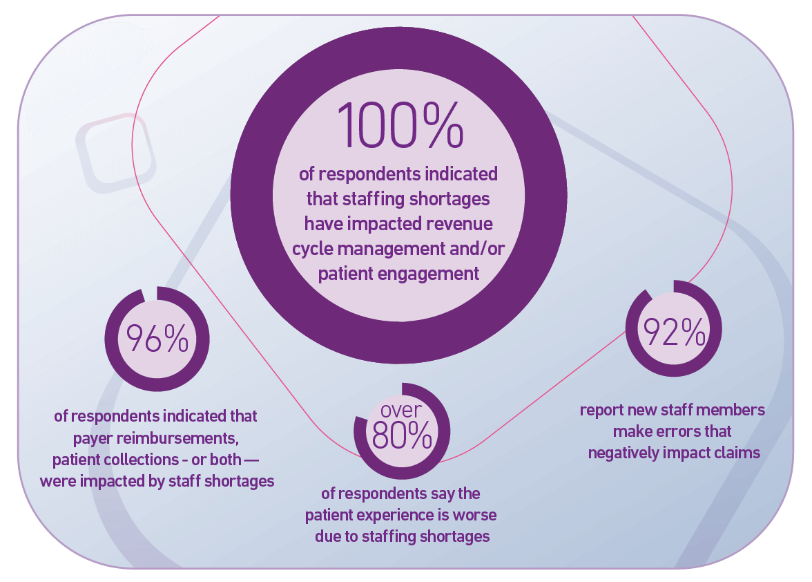 Staffing survey statistics