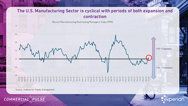 Small Businesses Driving a Manufacturing Comeback